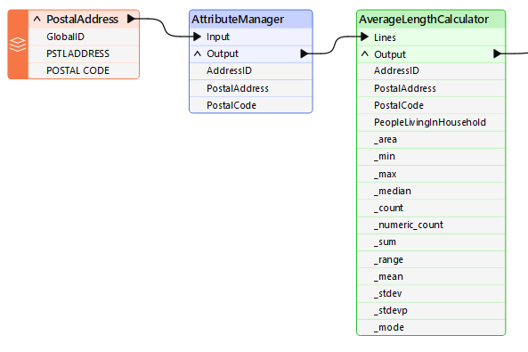 Outputting excess attributes from a custom transformer